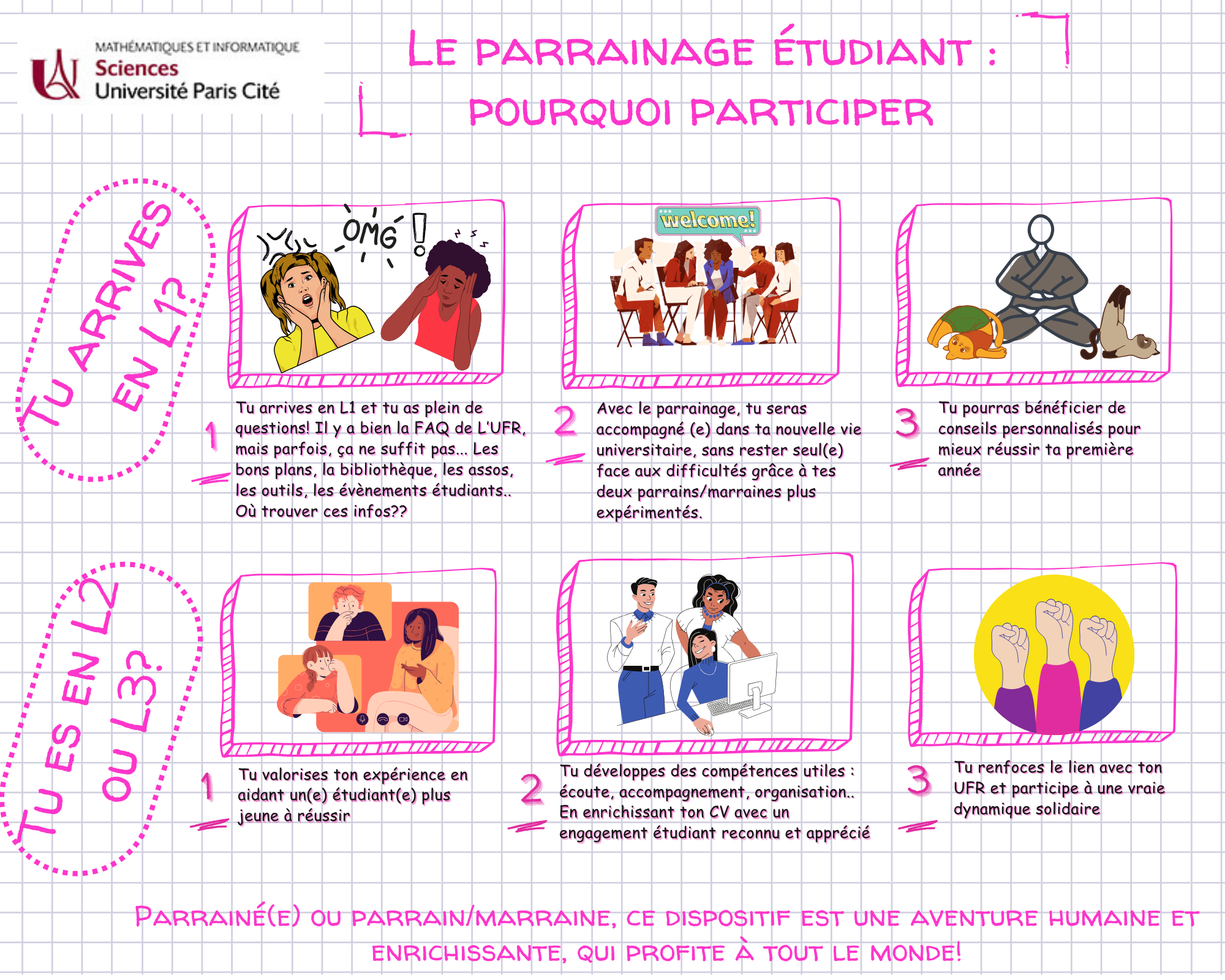 Infographie présentant les bénéfices du parrainage étudiant pour les L1 et les parrains et marraines de L2-L3