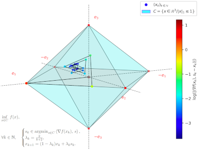 Une trajectoire sur l'octaèdre de l'algorithme de Frank-Wolfe.