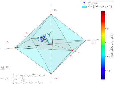 Une trajectoire sur l'octaèdre de l'algorithme de Frank-Wolfe